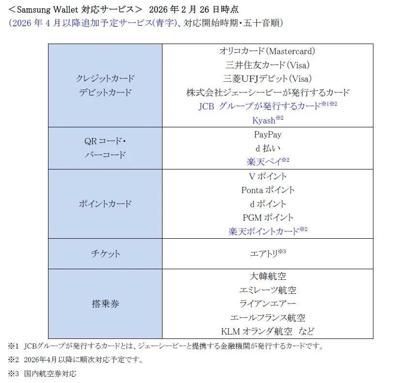 Samsung Wallet対応サービス