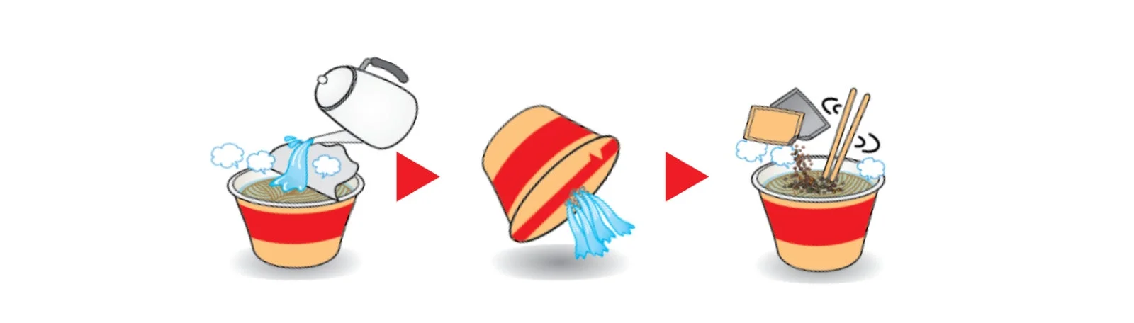 熱湯での調理方法