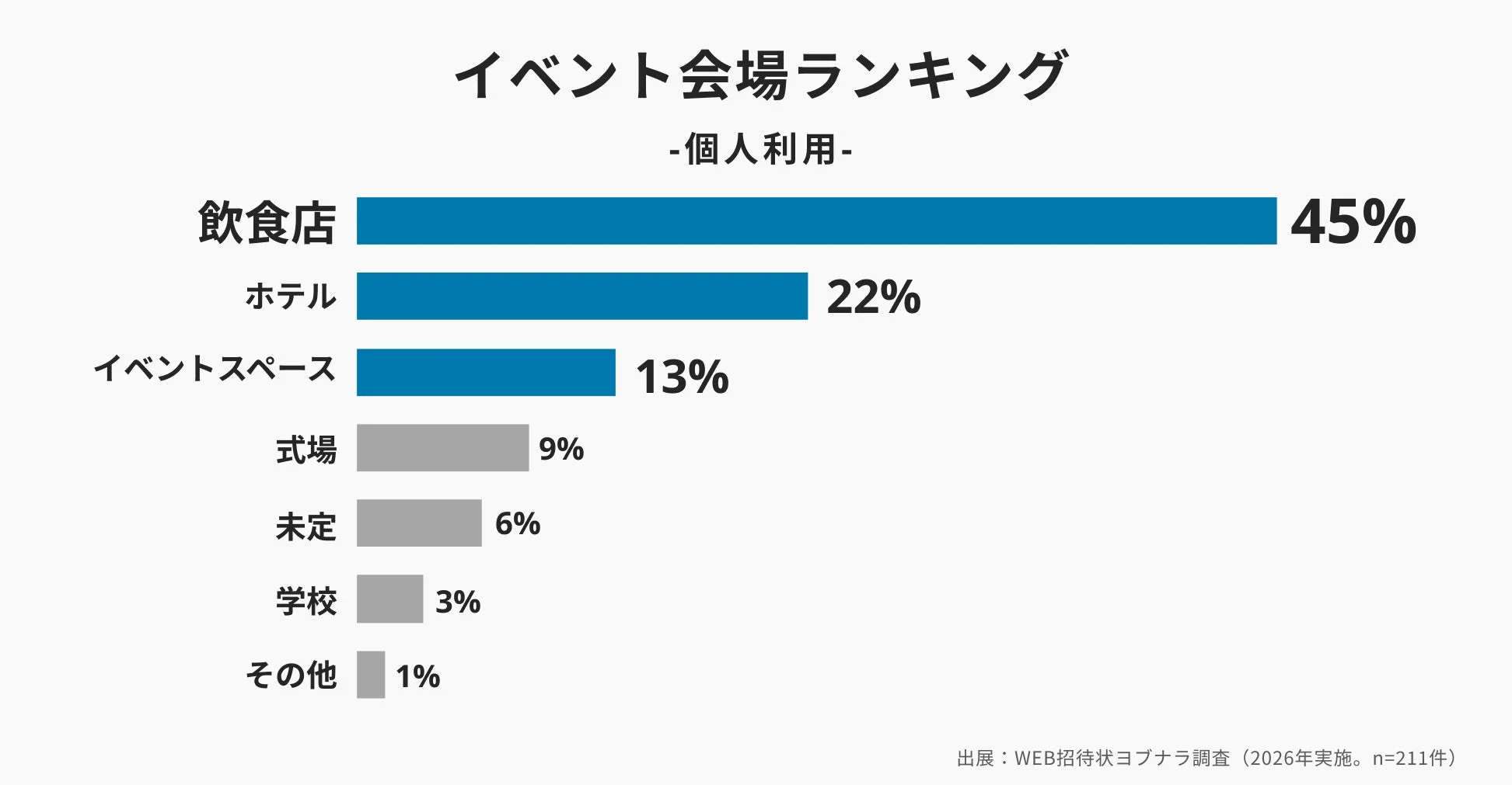 イベント会場ランキング -個人利用-