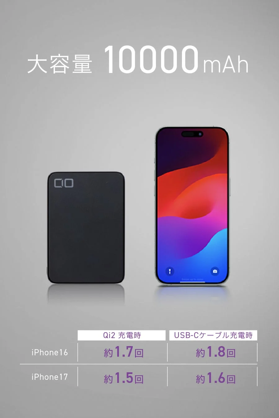 10000mAh大容量と充電回数