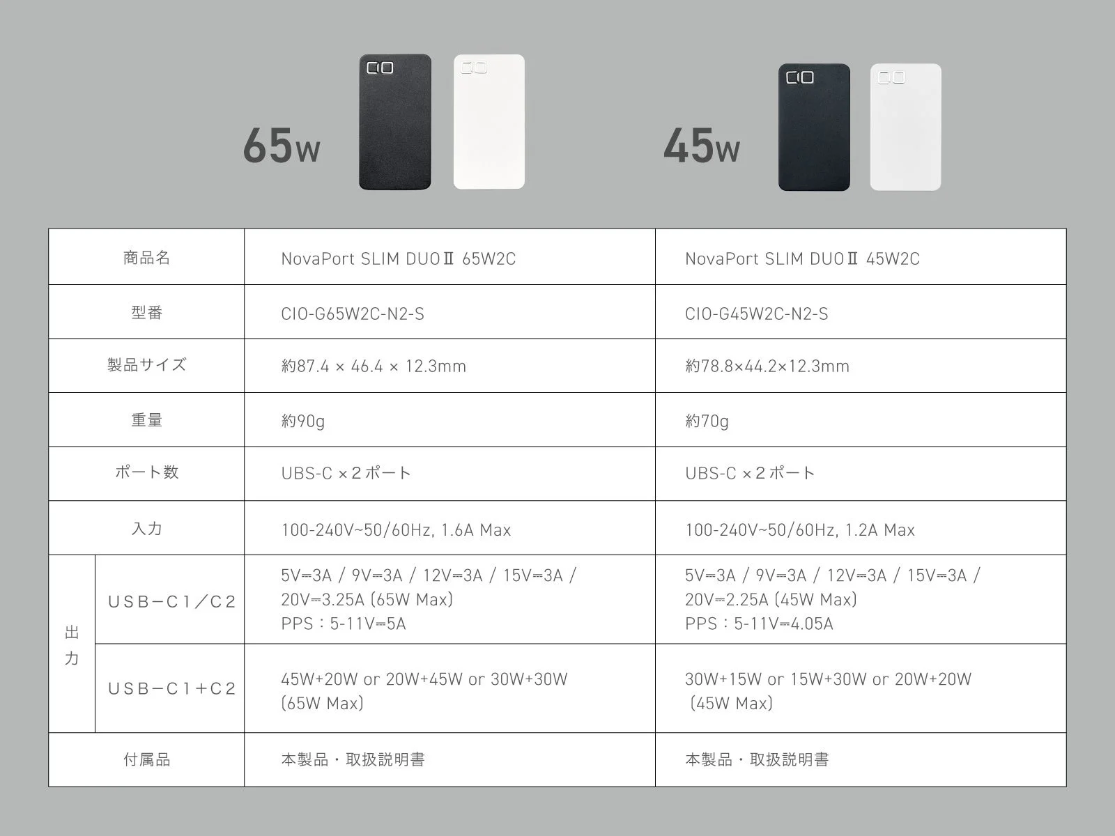 NovaPort SLIM DUO II 65W/45W 仕様