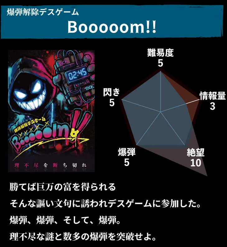爆弾解除デスゲーム『Booooom!!』シナリオ詳細