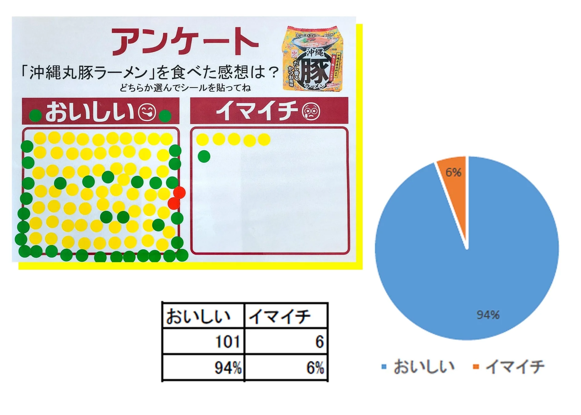 アンケート結果 円グラフ