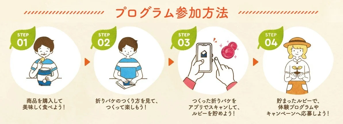 カルビールビープログラム応募方法