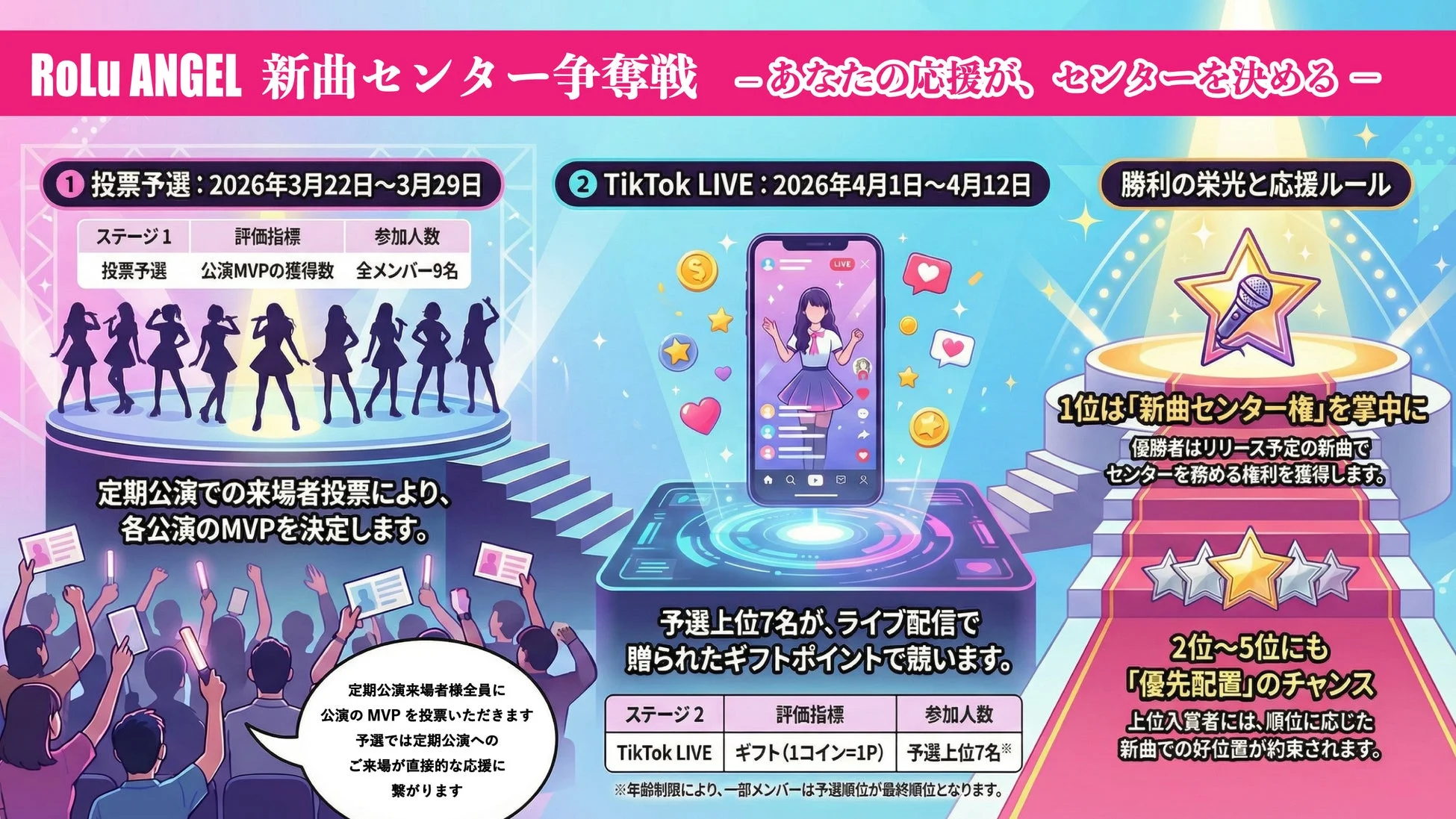 RoLu ANGEL新曲センター争奪戦のイベント詳細