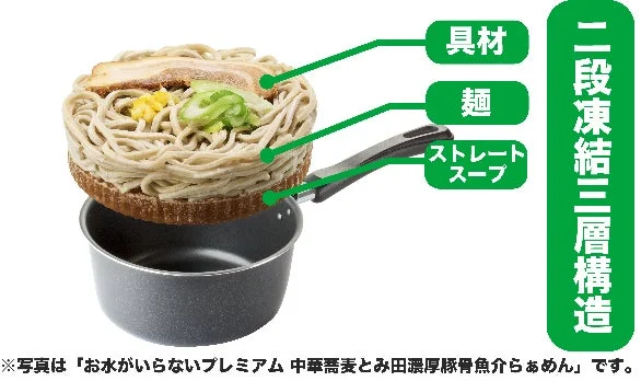 二段凍結三層構造の説明