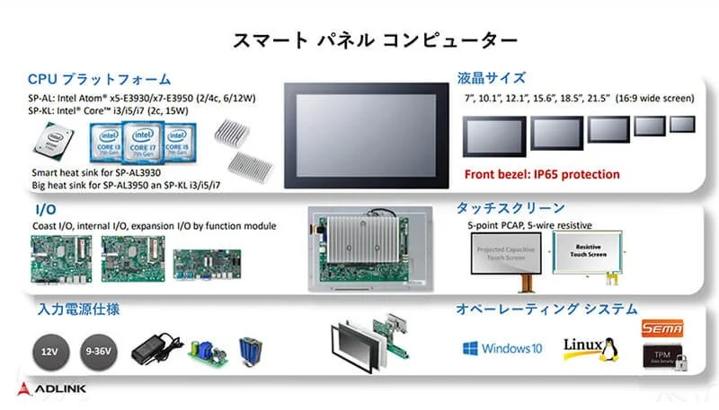 ADLINK社 タッチパネルPC / タッチパネルモジュール