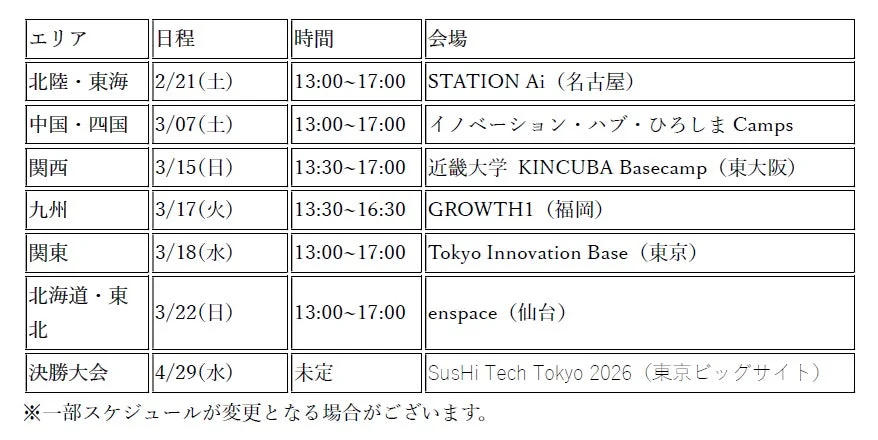 エリア 日程 時間 会場 北陸・東海 2/21(土) 13:00~17:00 STATION Ai (名古屋) 中国・四国 3/07(土) 13:00~17:00 イノベーション・ハブ・ひろしま Camps 関西 3/15(日) 13:30~17:00 近畿大学 KINCUBABasecamp (東大阪) 九州 3/17(火) 13:30~16:30 GROWTH1 (福岡) 関東 3/18(水) 13:00~17:00 Tokyo Innovation Base (東京) 北海道・東北 3/22(日) 13:00~17:00 enspace (仙台) 決勝大会 4/29(水) 未定 SusHi Tech Tokyo 2026 (東京ビッグサイト) ※一部スケジュールが変更となる場合がございます。