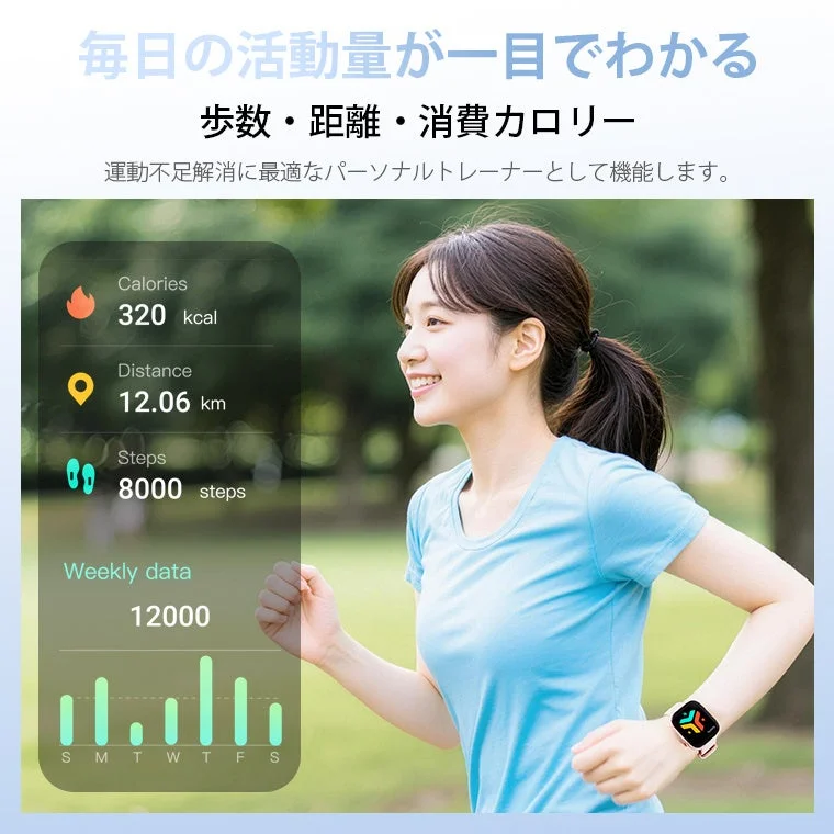 活動量計データ