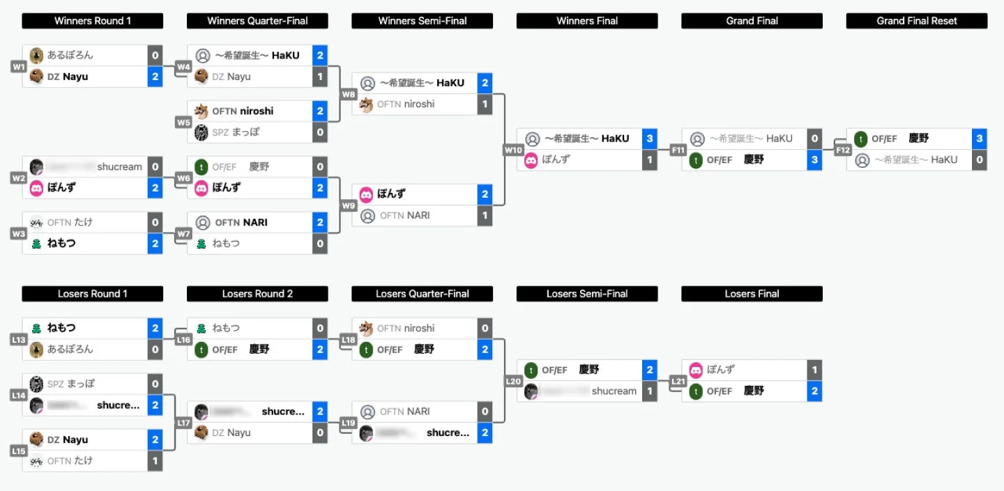 トーナメント表