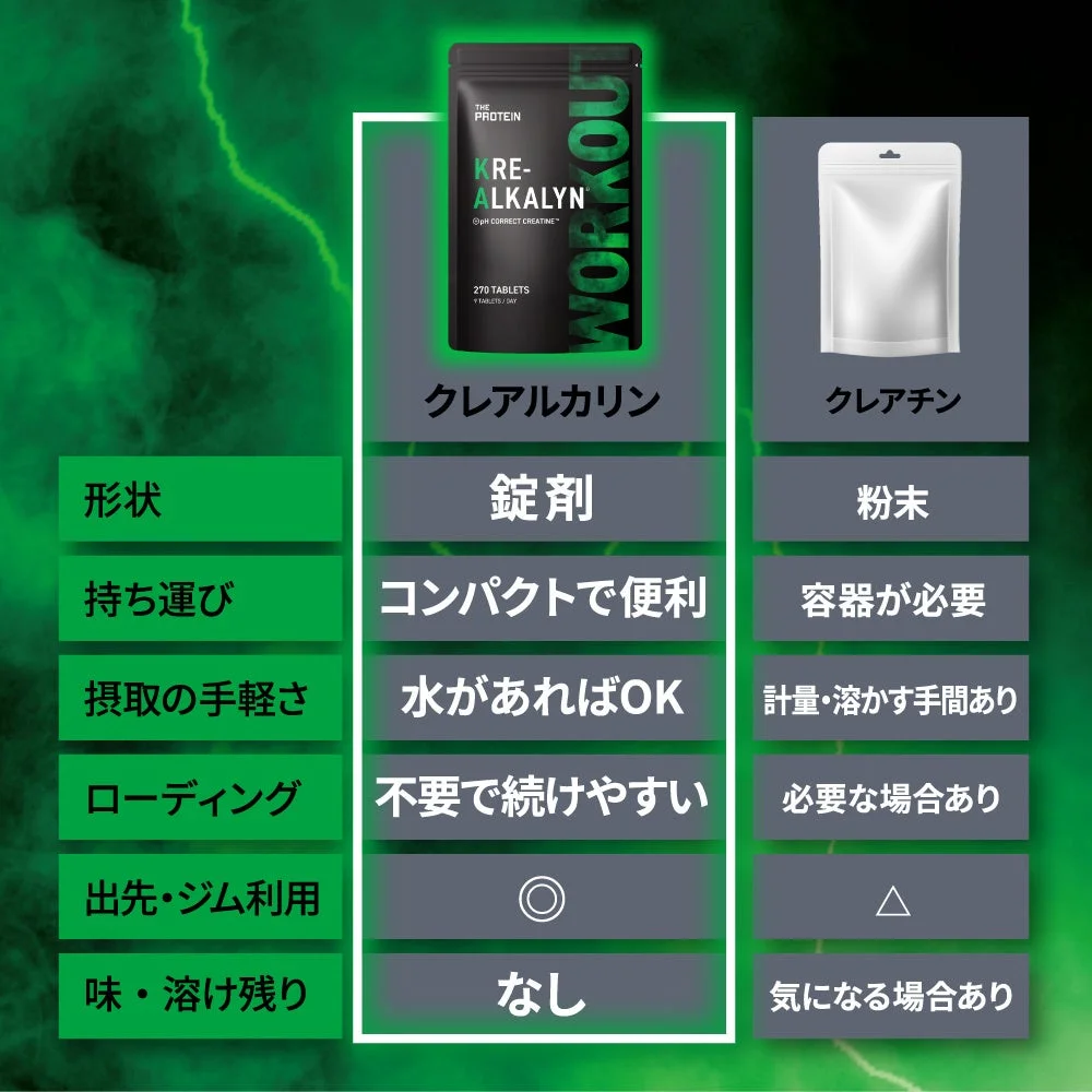 クレアルカリンとクレアチンの比較
