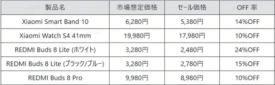 ウェアラブルセール