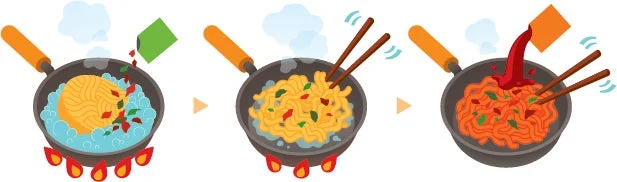 インスタントラーメンの調理方法のイラスト