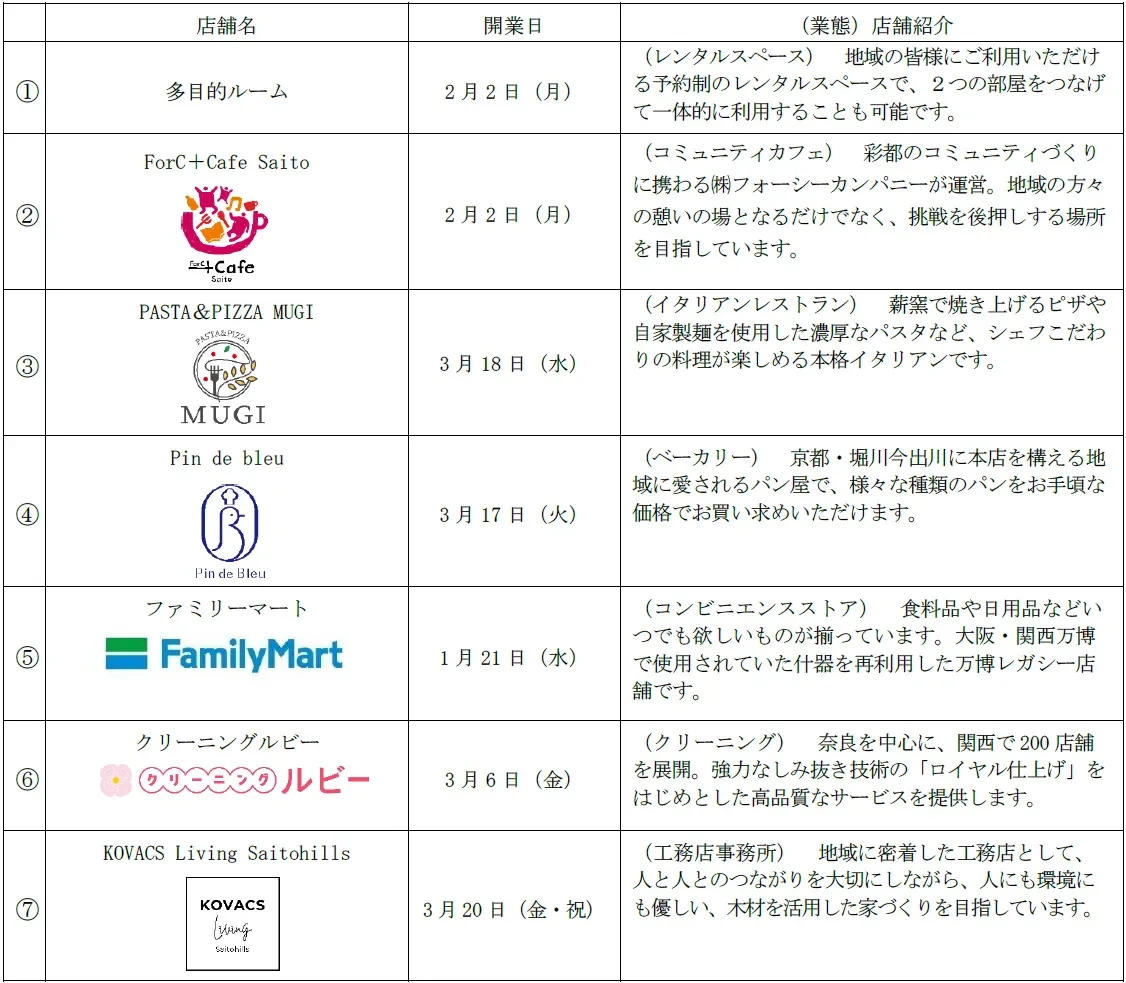 MOKU MOKU 彩都内の各施設紹介