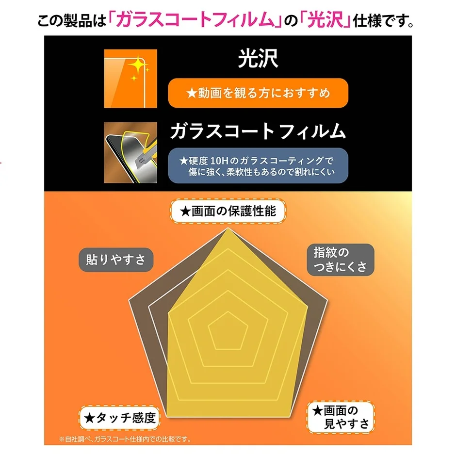 フィルム性能レーダーチャート