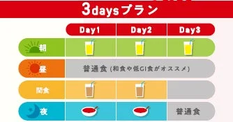 3daysプラン詳細例