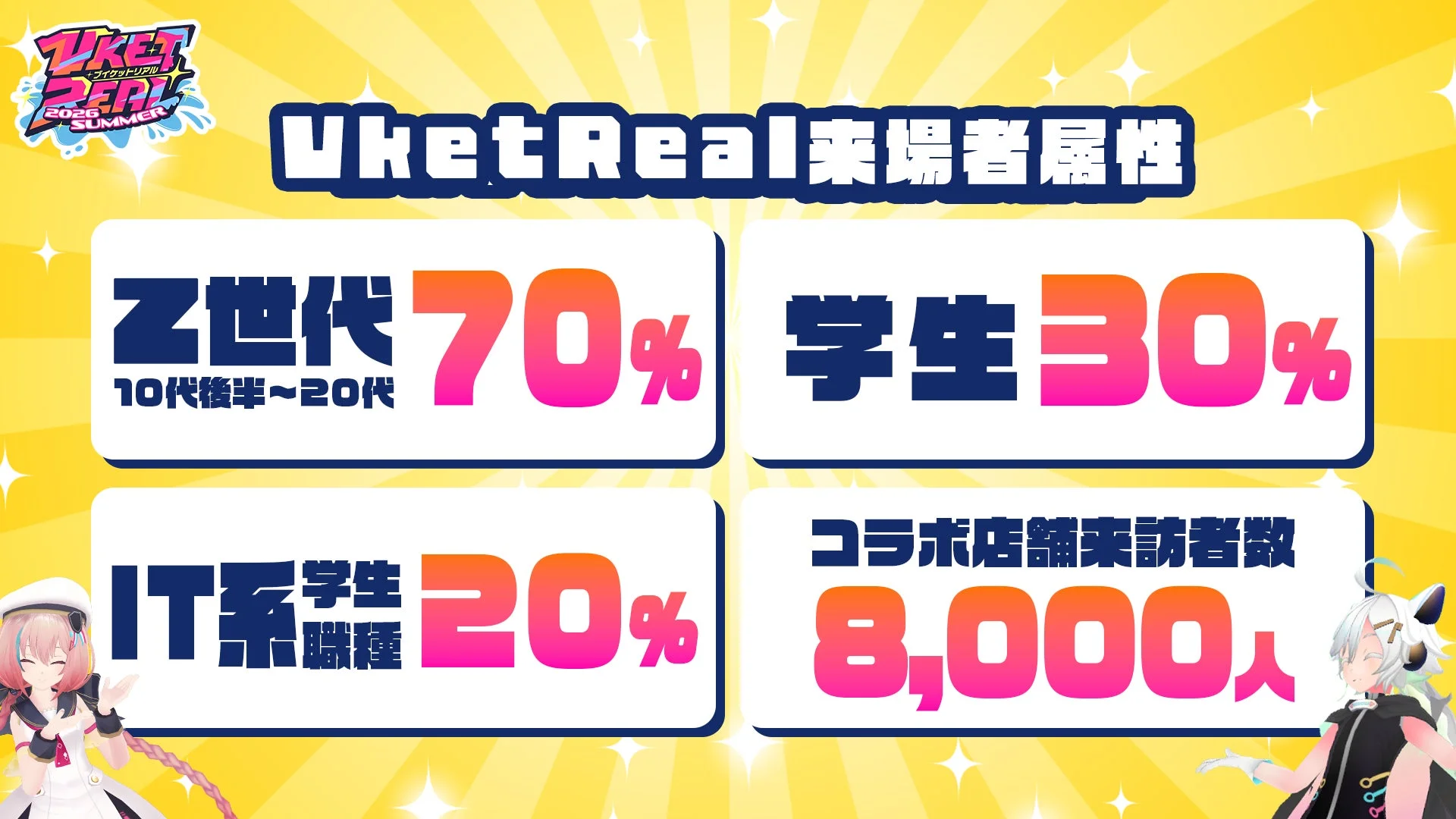 VketReal 来場者属性