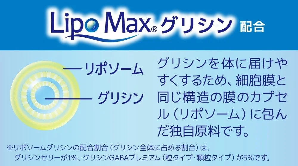 Lipo Max®グリシン
