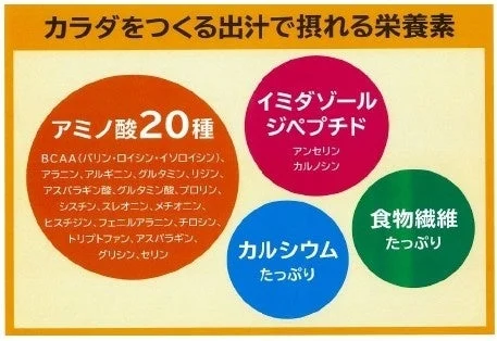 カラダをつくる出汁で摂れる栄養素