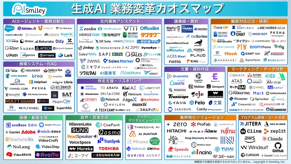 AlSmiley 生成AI 業務変革カオスマップ