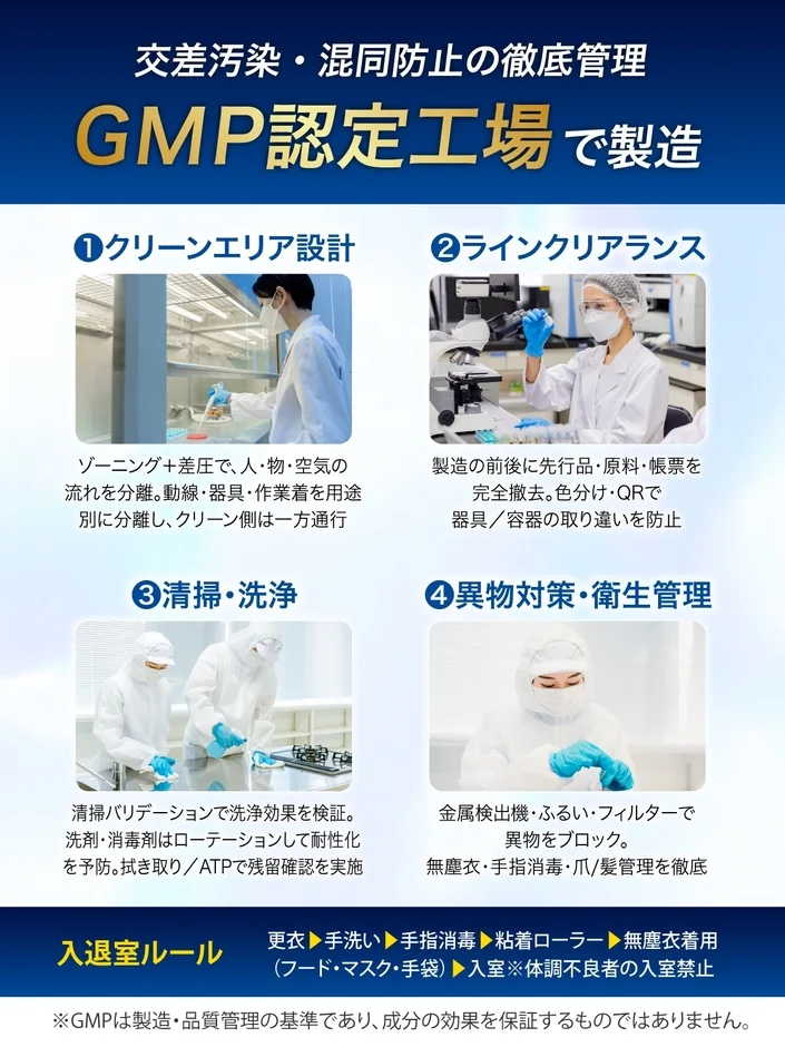 GMP認定工場
