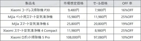 スマート家電セール
