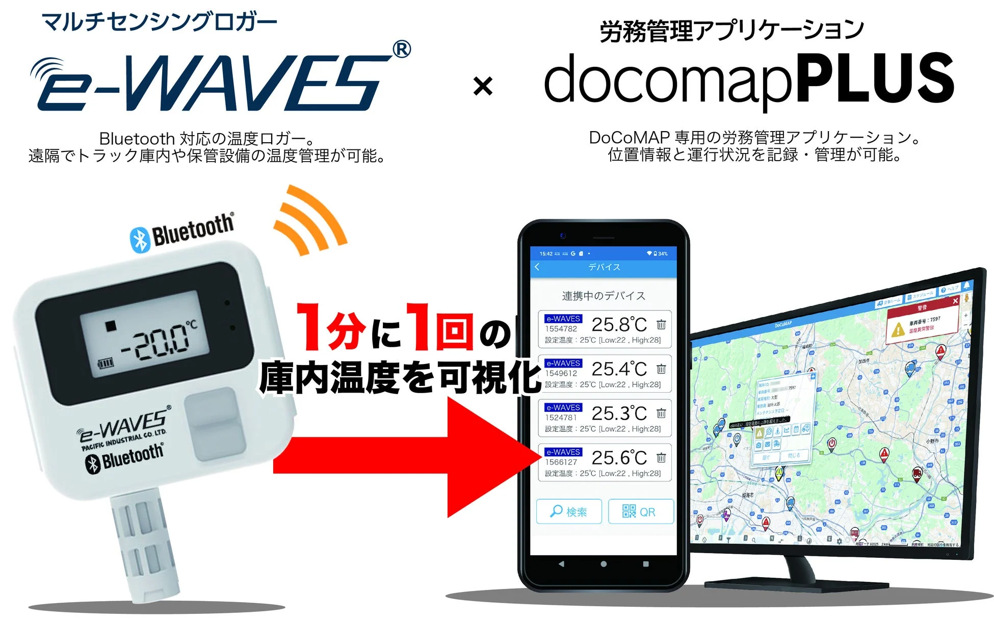 e-WAVESとdocomapPLUS連携の説明