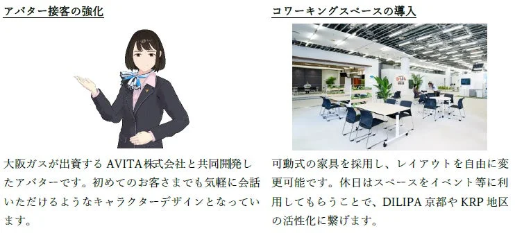 アバター接客の強化とコワーキングスペースの導入