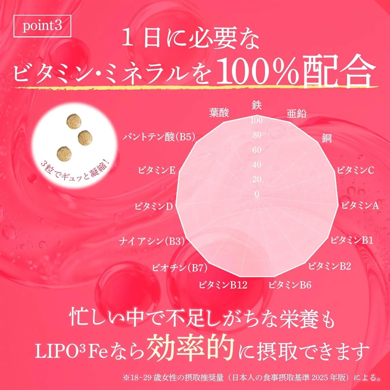 1日に必要なビタミン・ミネラルを100%配合