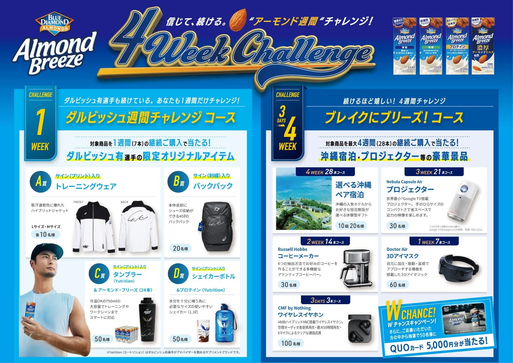 キャンペーン賞品一覧