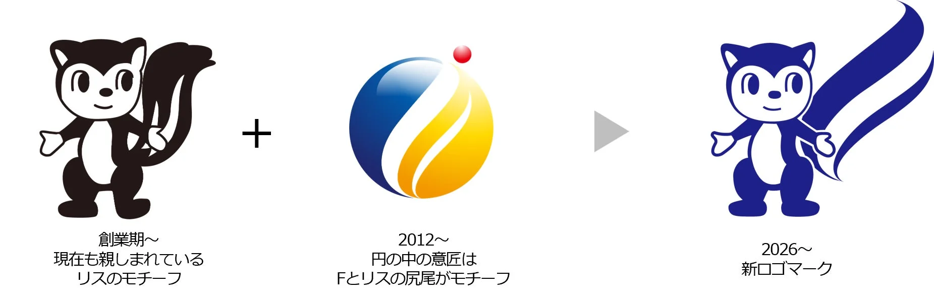 新しいロゴマークの変遷