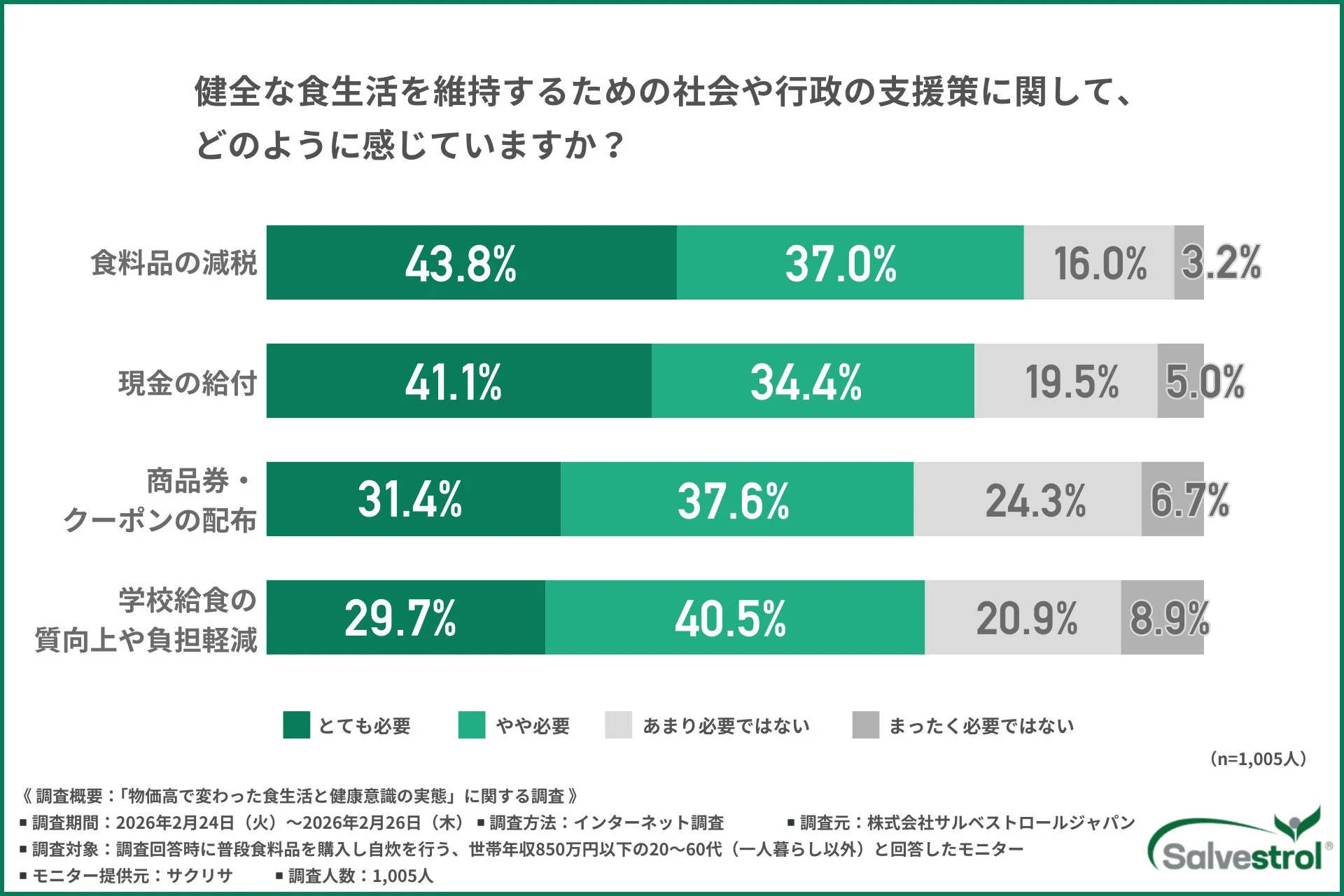 社会や行政に求める支援はどのようなことか