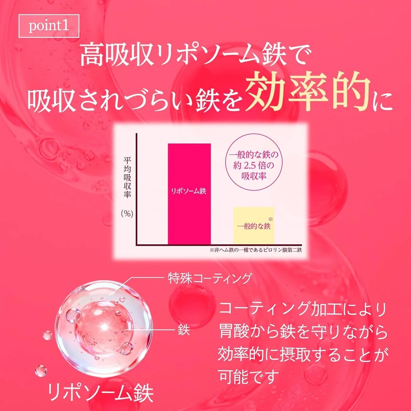 高吸収リポソーム鉄