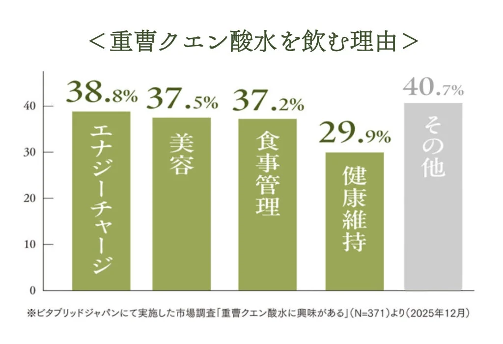 重曹クエン酸水を飲む理由
