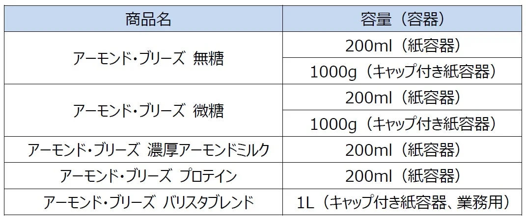 アーモンド・ブリーズの商品ラインナップ