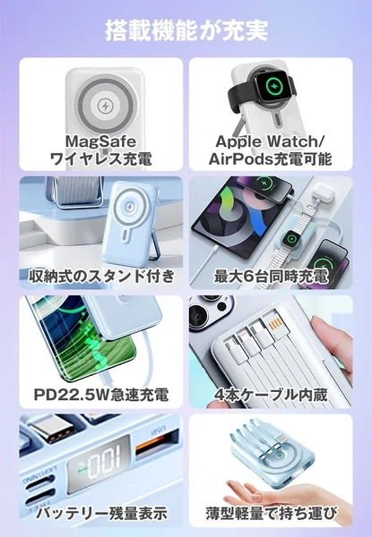 多機能なモバイルバッテリーの紹介画像。MagSafeワイヤレス充電、Apple Watch/AirPods充電、収納式スタンド、PD22.5W急速充電、4本ケーブル内蔵、最大6台同時充電、バッテリー残量表示など、豊富な機能を薄型軽量ボディに搭載していることが示されています。