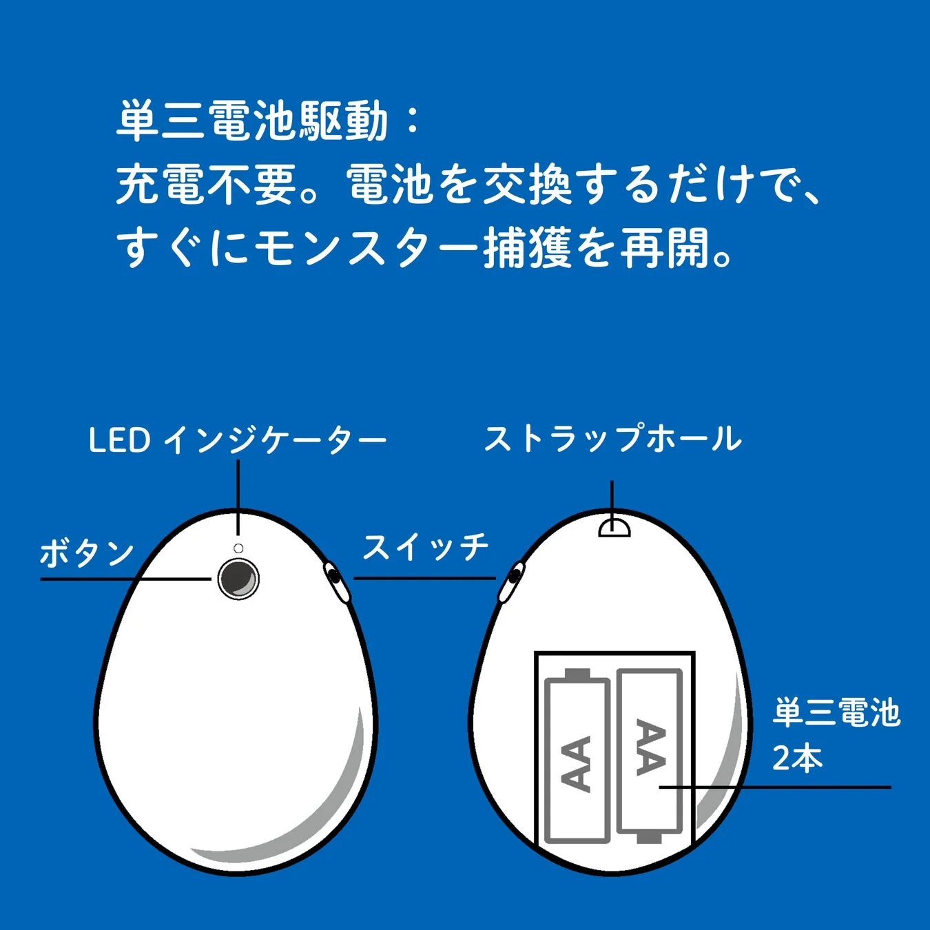 単三電池駆動の説明