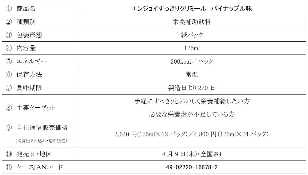 エンジョイすっきりクリミール パイナップル味の商品概要