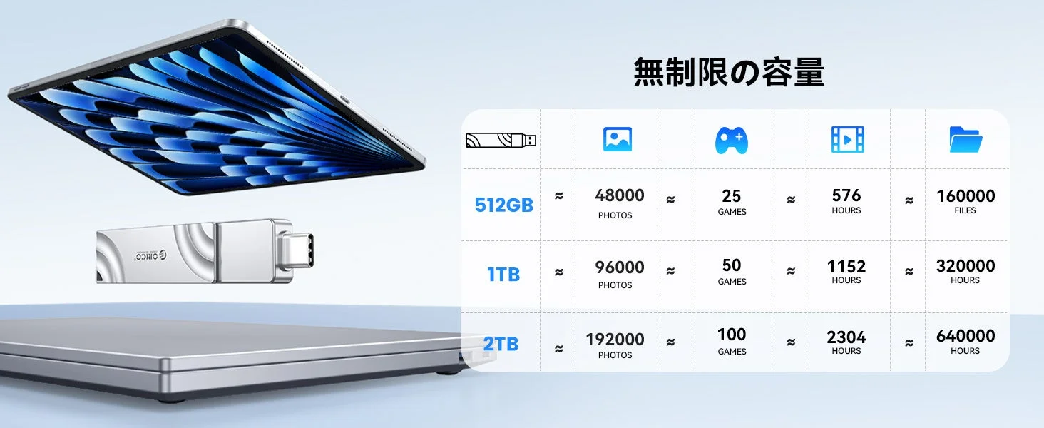 ORICO 無制限の容量