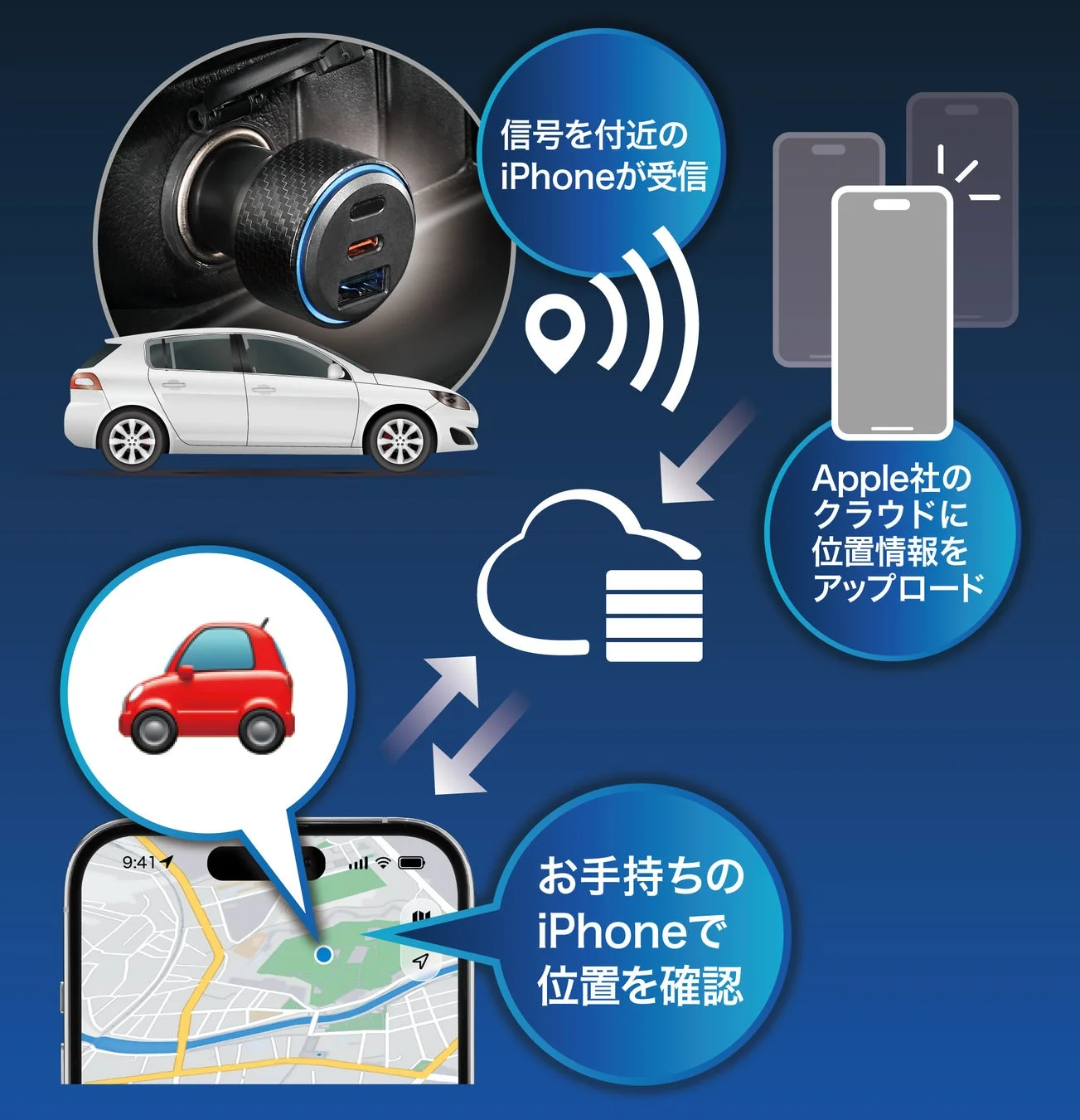位置情報確認の仕組み