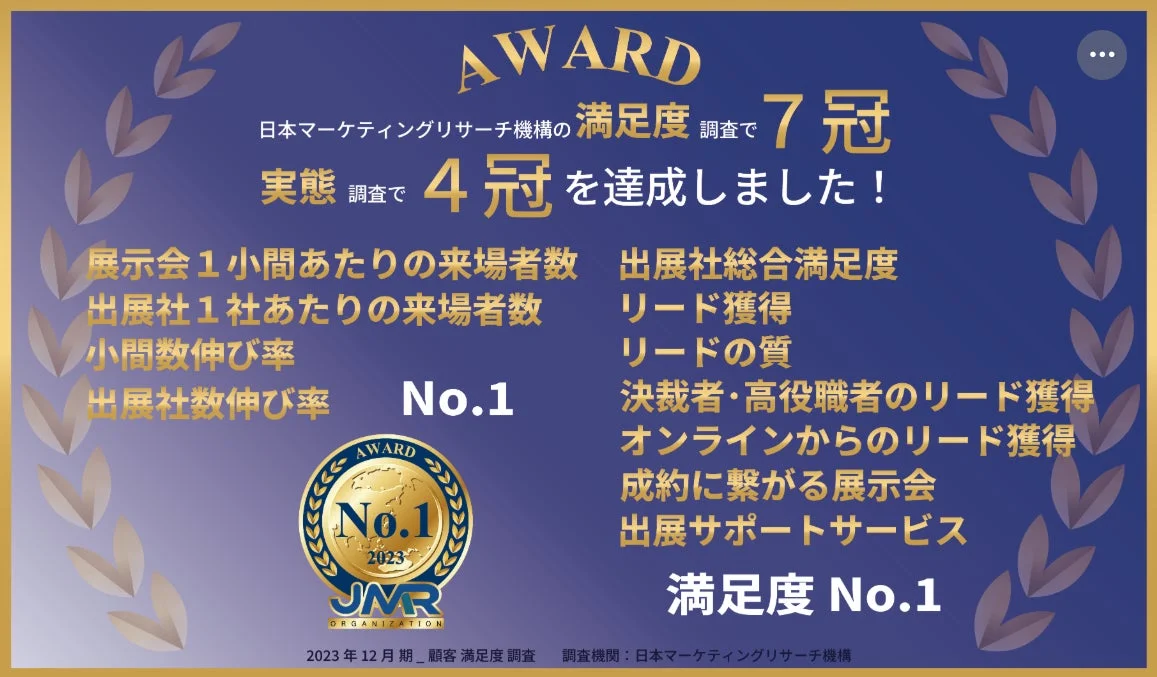 日本マーケティングリサーチ機関の満足度調査で7冠、実態調査で4冠を達成