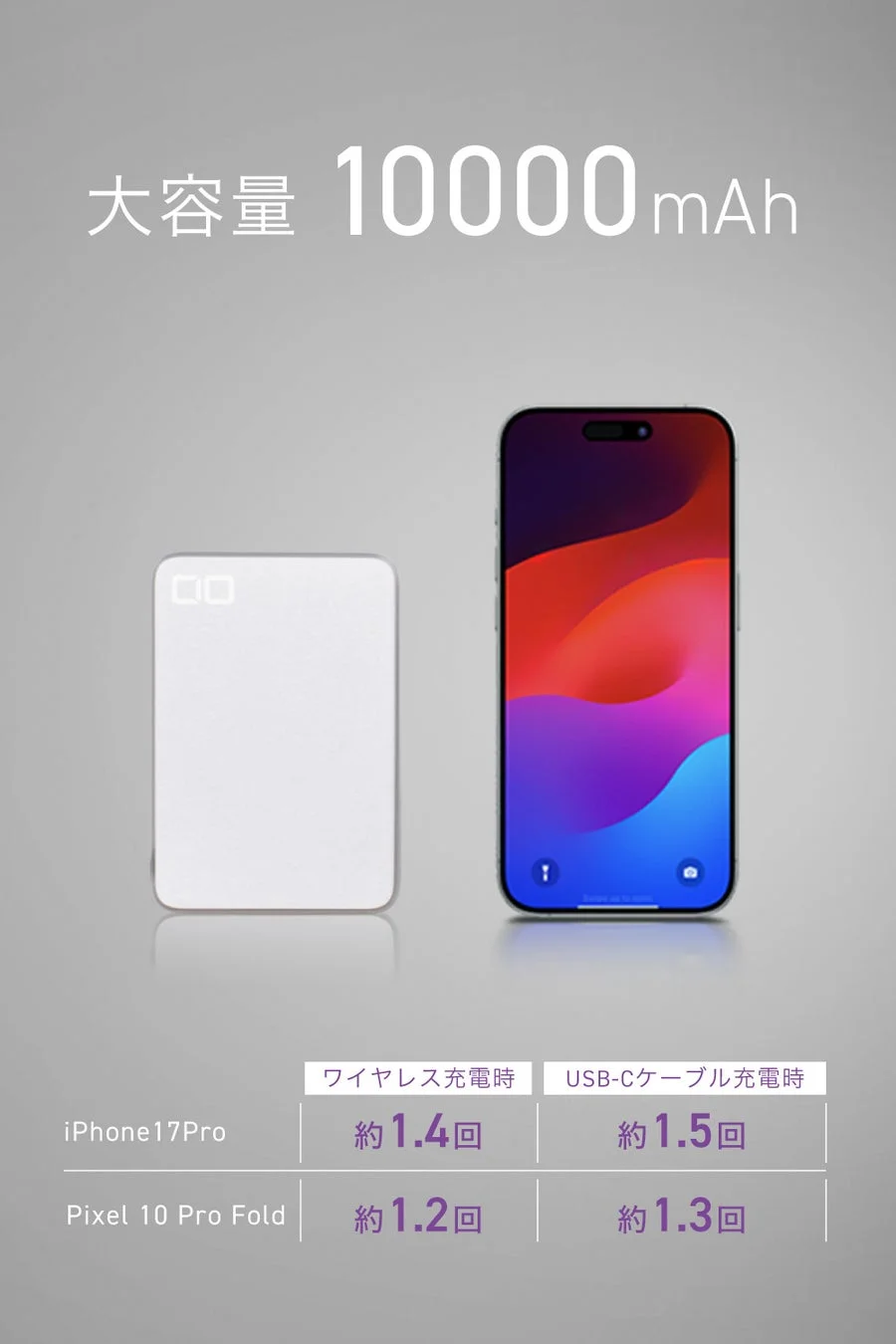 10000mAh大容量とコンパクト設計