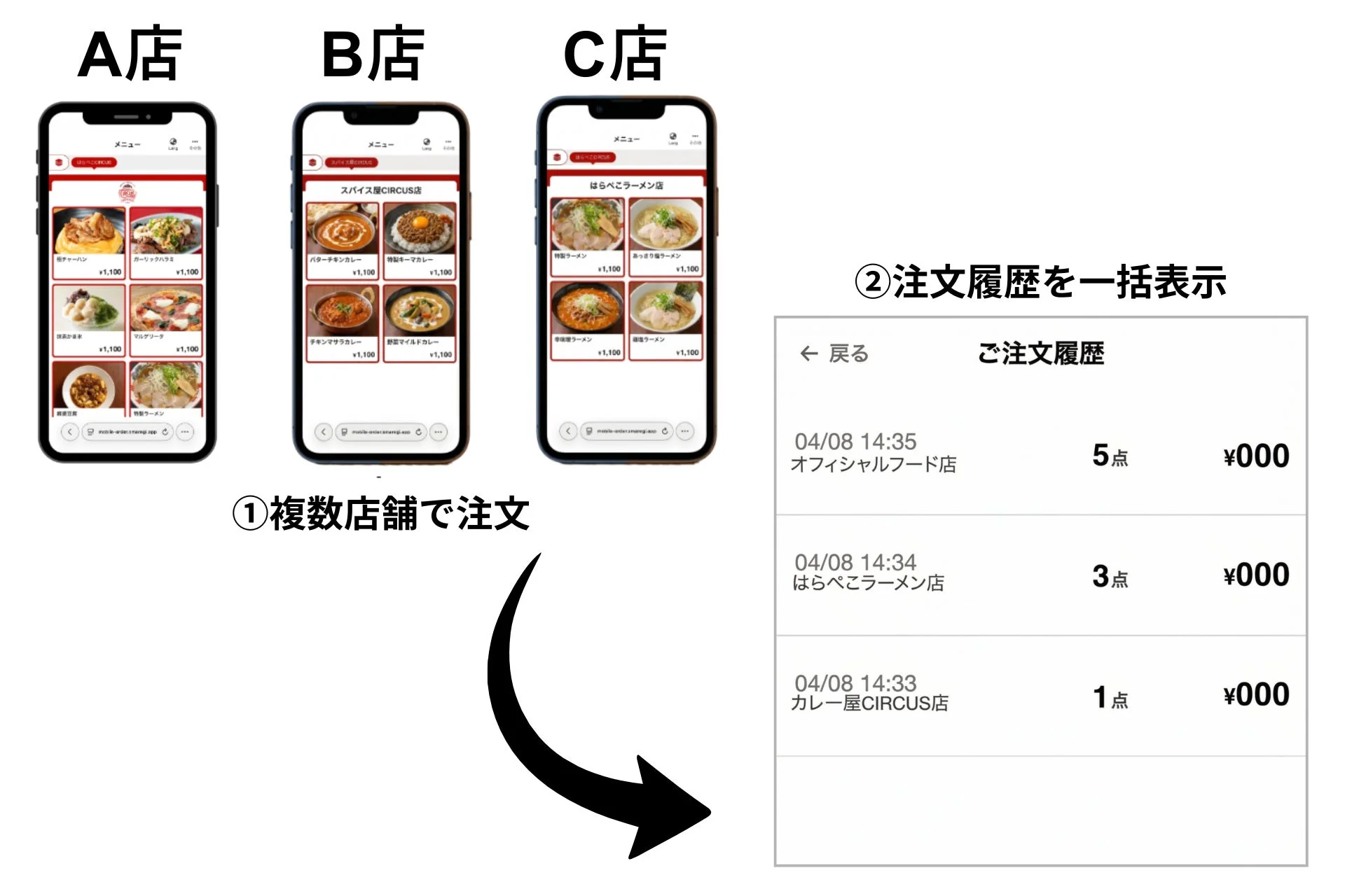 モバイルオーダーの新機能