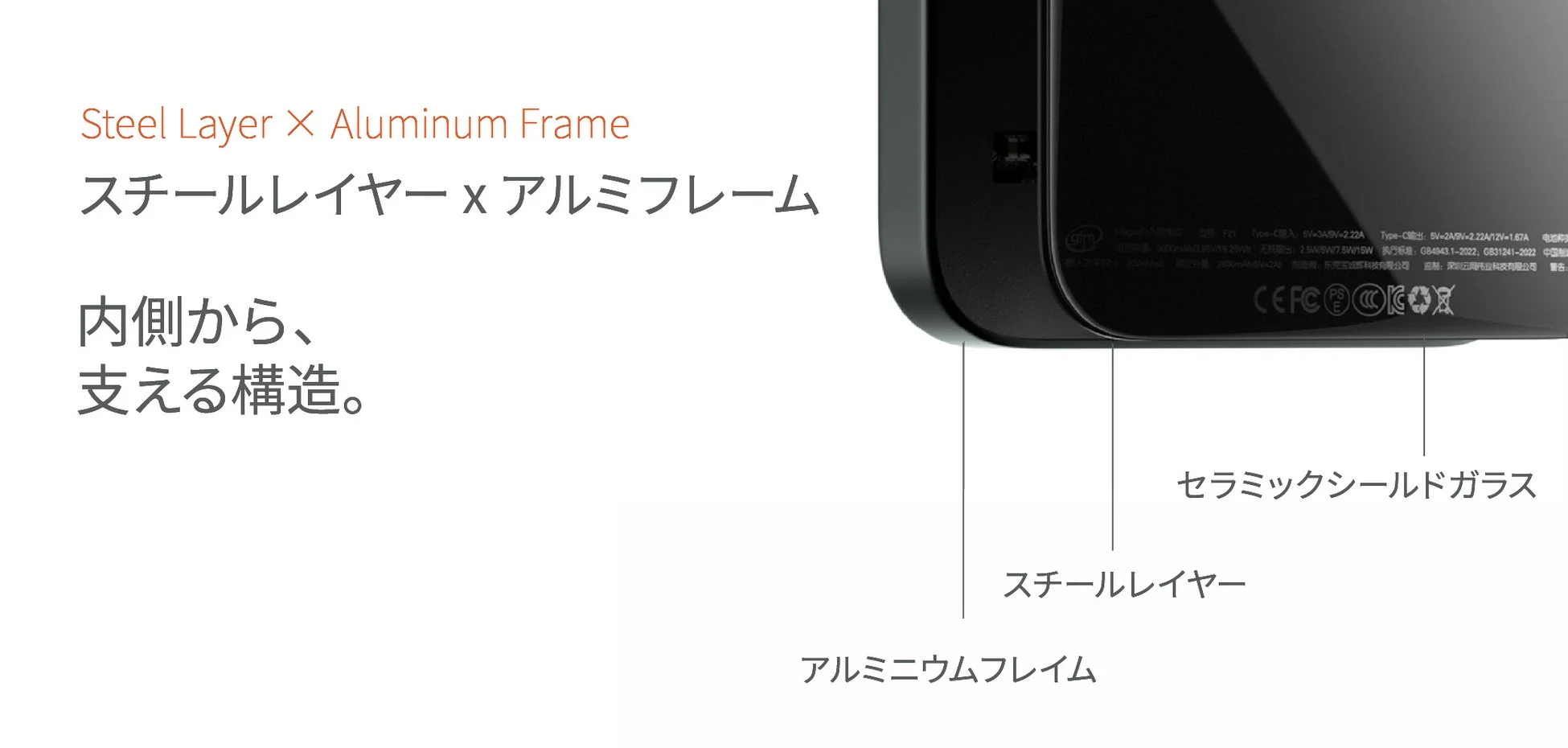 デバイスの内部構造