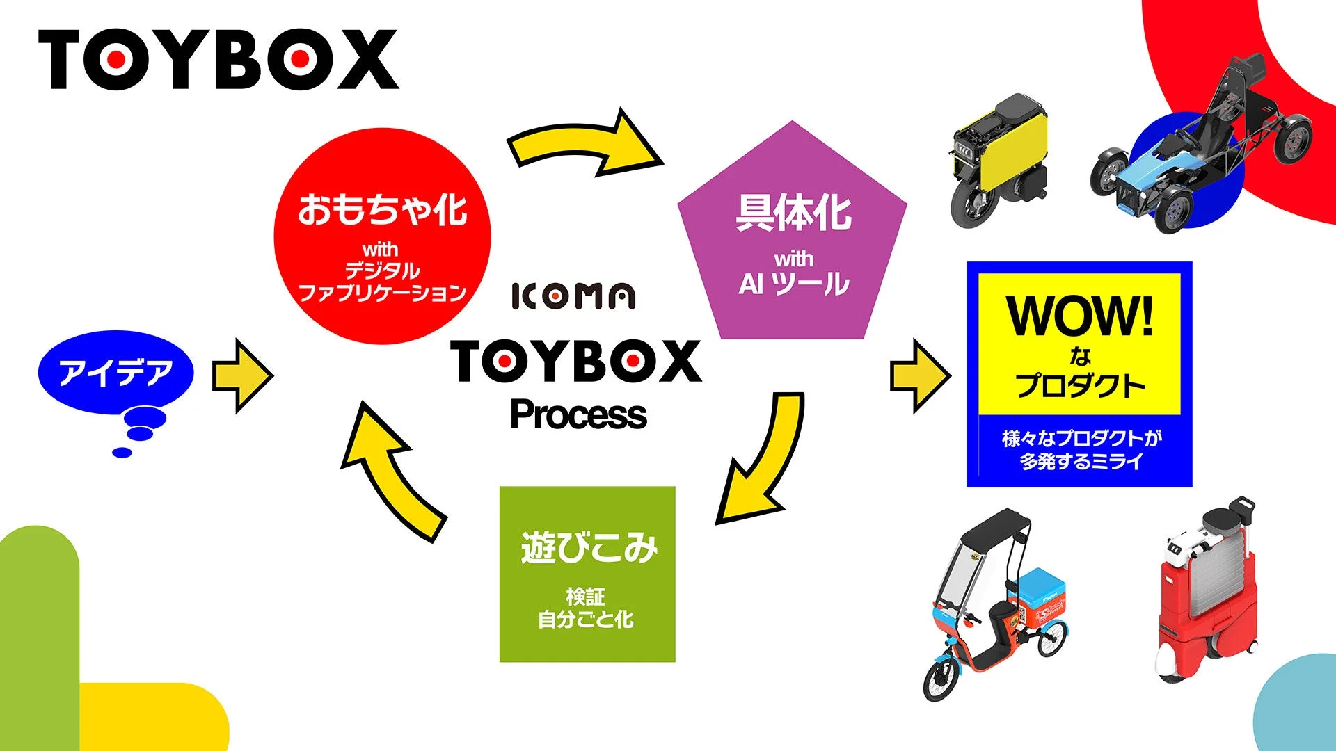 TOYBOX Process