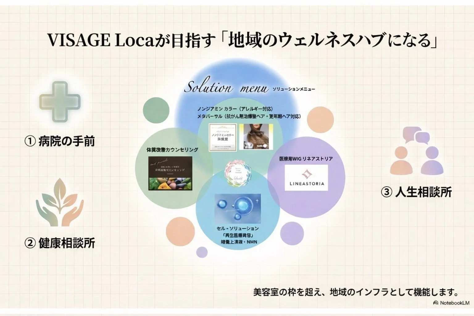 VISAGE Locaが目指すウェルネスハブの役割