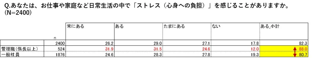 管理職ストレス