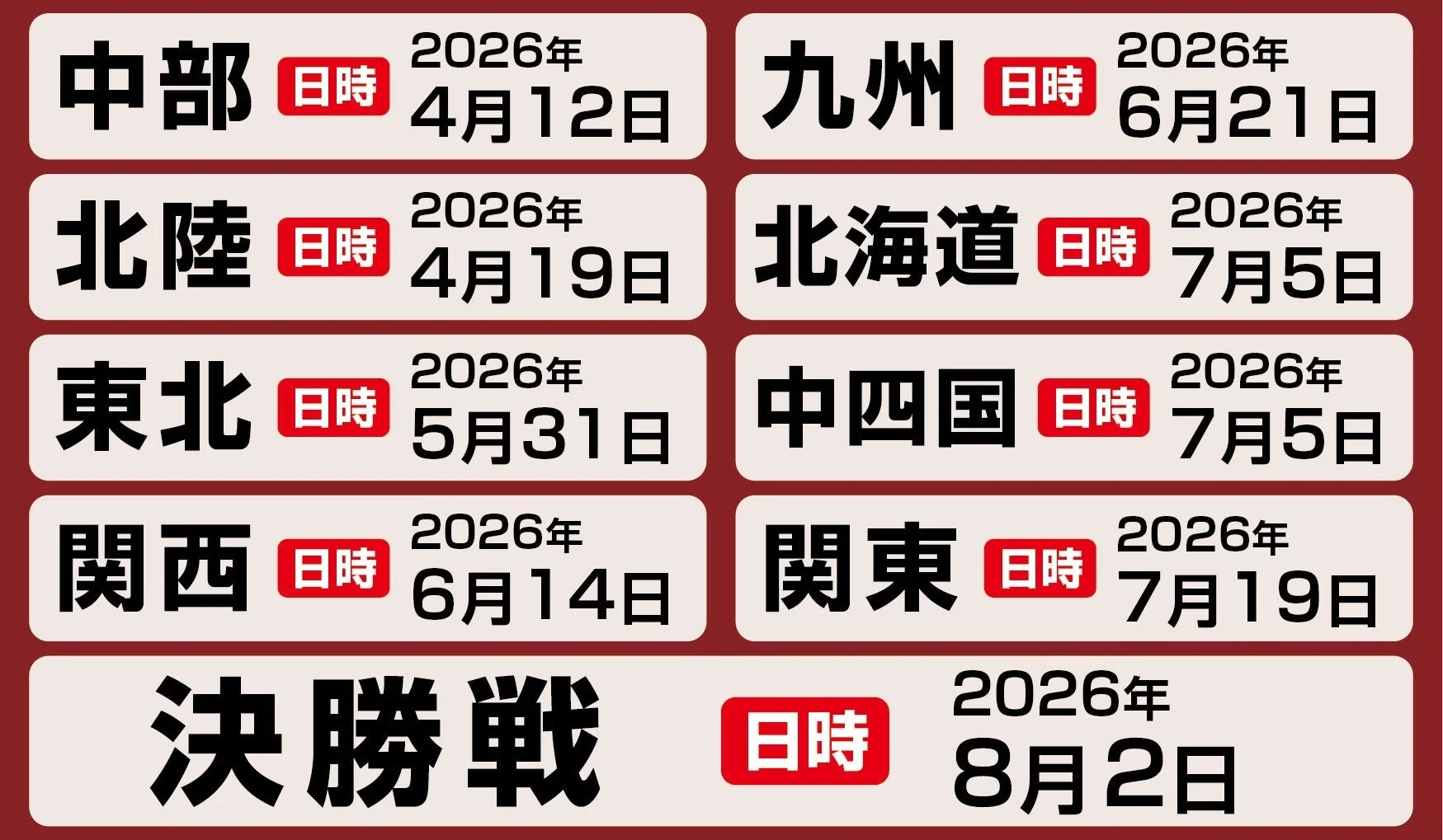 2026年地域別日程と決勝戦のスケジュール