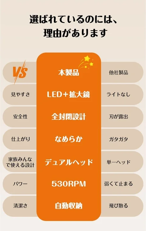 製品比較表