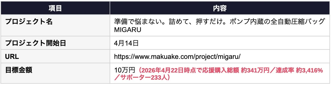 Makuakeプロジェクト概要
